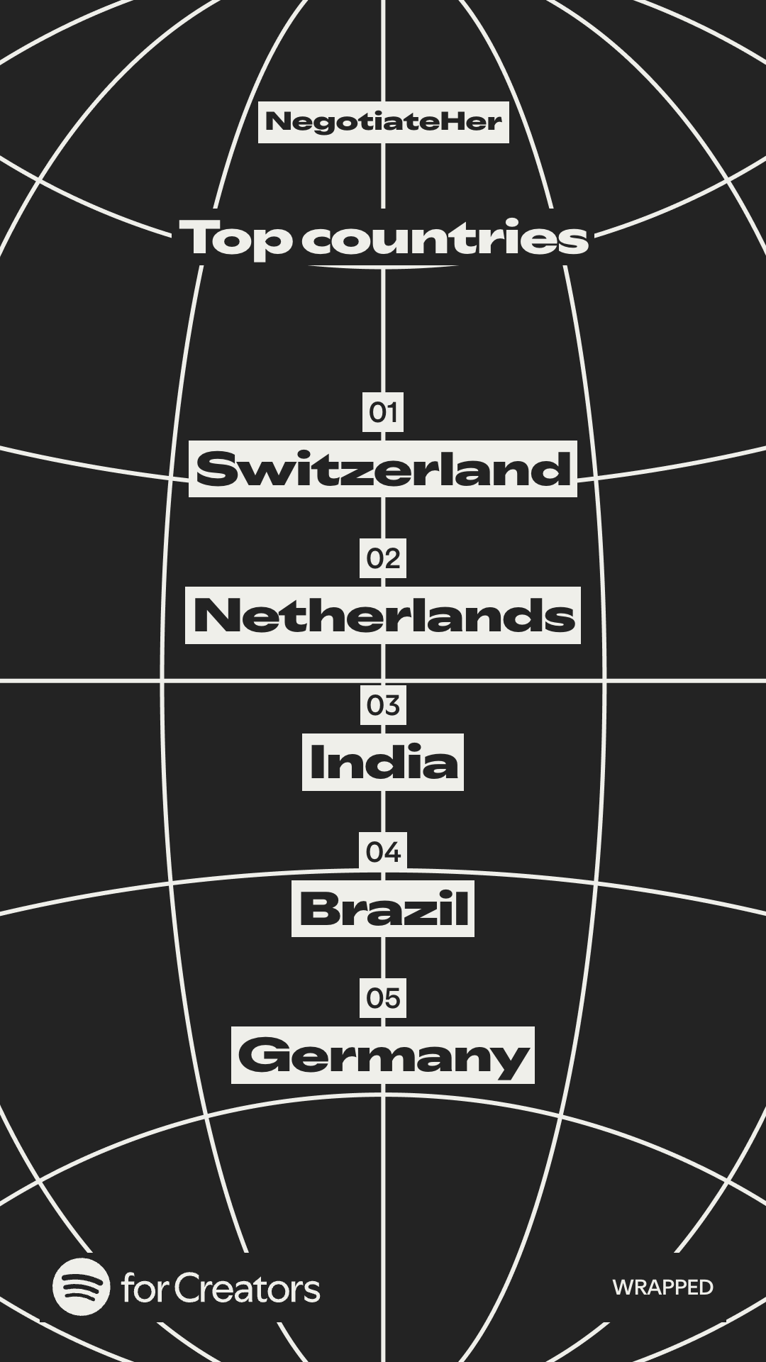 Countries We Reached